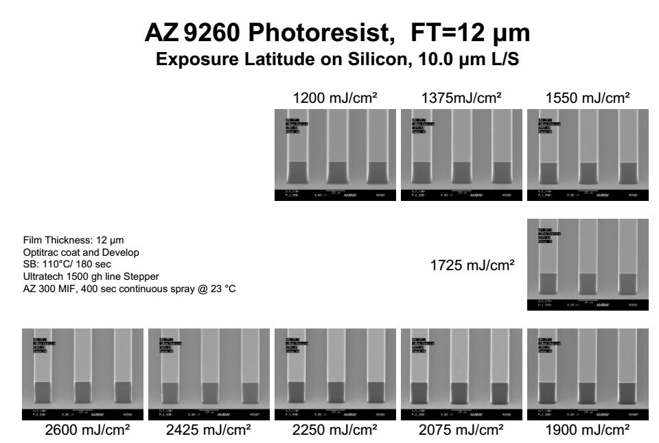 AZ 9260 正性光刻胶价格、工艺、参数、优缺点及说明
