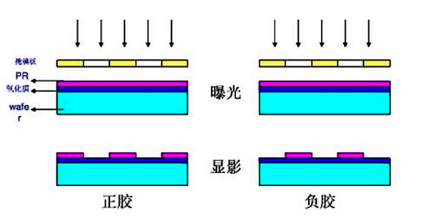 光刻胶成分