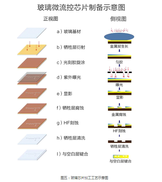 玻璃芯片的加工工艺.jpg