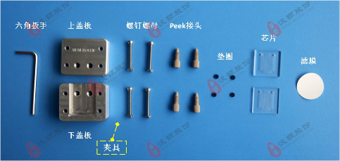 芯片-膜-芯片”三明治结构微流控芯片夹具装配材料图