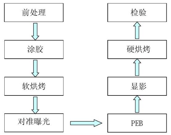 光刻工艺流程
