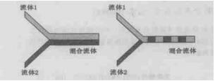 微通道混合的原理示意图