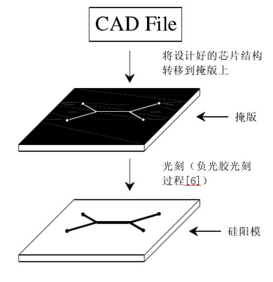 光刻胶模具加工工艺
