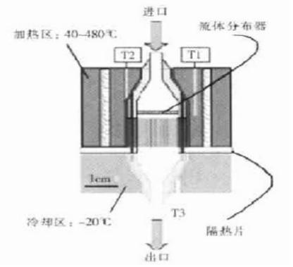 耦合反应、加热和冷却3 种功能的微反应器