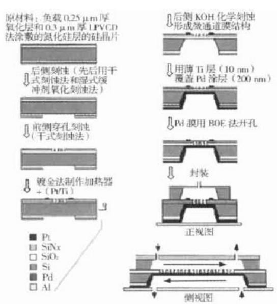 微膜反应器及其制作流程