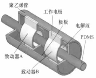 导电型聚合物吡咯(Polypyrrole)驱动微泵