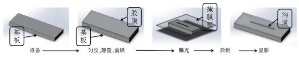 图3? SU-8胶膜制备流程