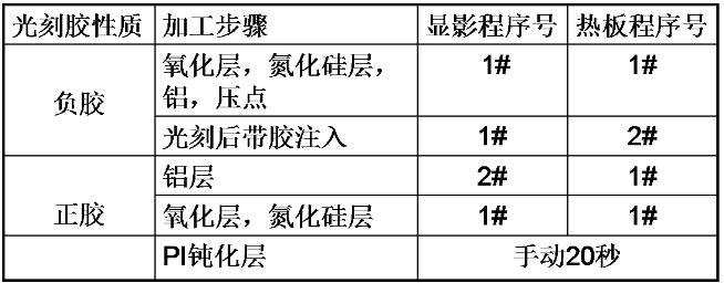 光刻胶显影