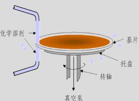 去边处理