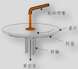 滴胶