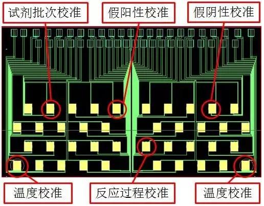 图7 理邦m36磁敏生物芯片应用方案一例