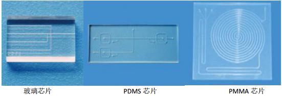 玻璃、PMMA、PDMS微流控芯片