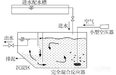 微混合反应器