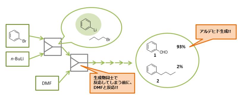什么是流动化学微观反应