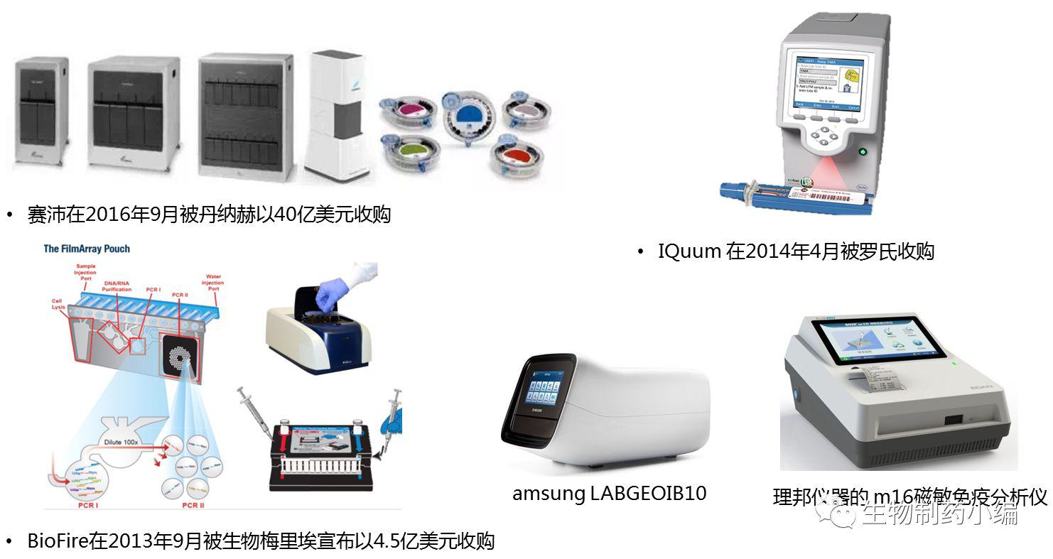 分子诊断产品