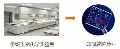 传统生物化学实验室转化为微流控芯片实验室