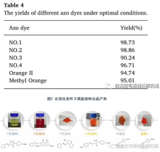 图8 合成的偶氮染料产品及其分子