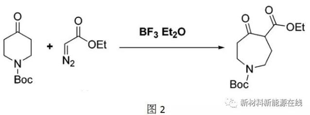 重氮环化反应