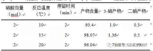 40%硝酸、氯仿作溶剂（1:3）、硝酸2mol当量，不同温度对实验的影响