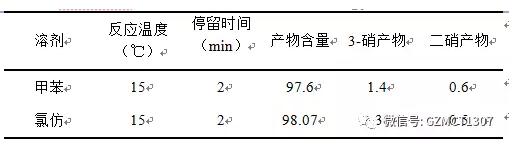 40%硝酸、硝酸2mol当量，不同溶剂对实验的影响