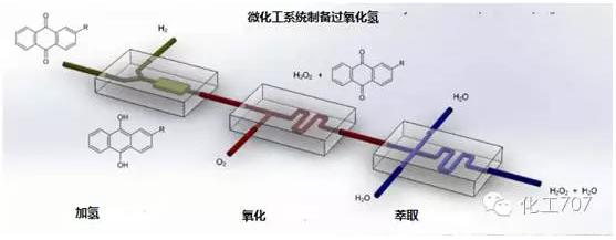 微化工系统制备过氧化氢