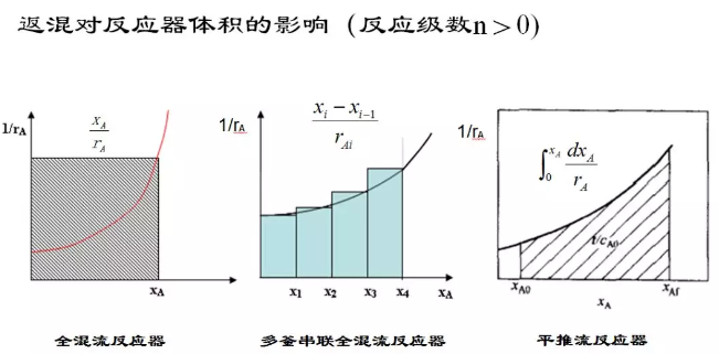 化学反应工程5
