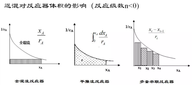 化学反应工程7