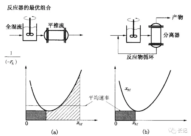 化学反应工程9