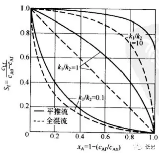 化学反应工程13