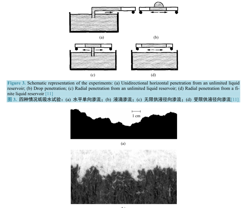 吸水试验