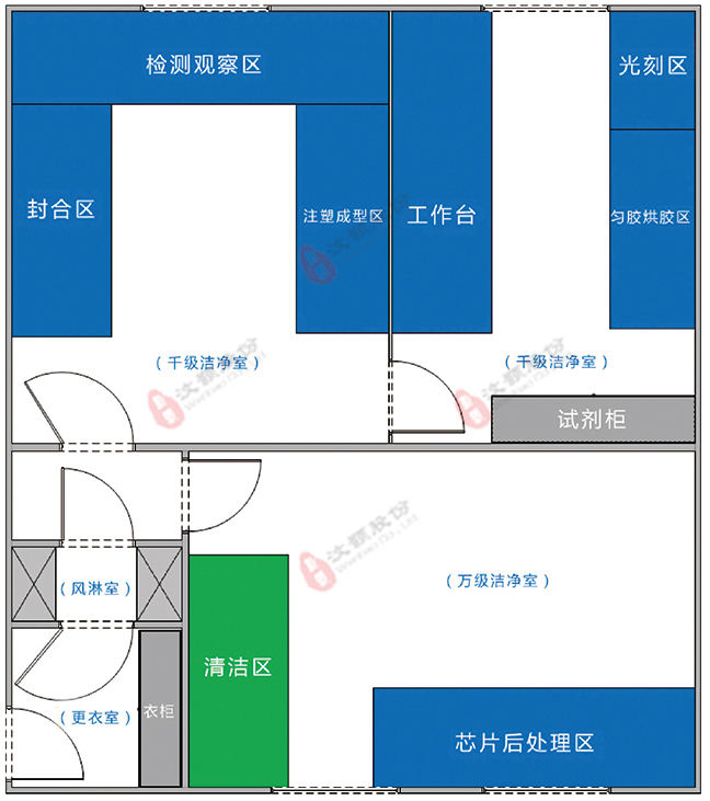 汶颢微流控芯片实验室设计