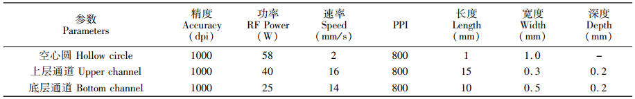 表1激光仪刻蚀参数