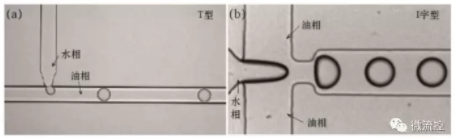 图2 T型通道法（a）及十字型流体聚焦法；（b）生成液滴示意