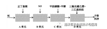 连续化工艺