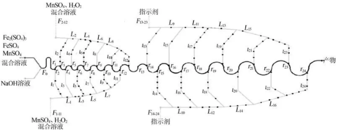 图3 结合超重力场微通道结构示意图