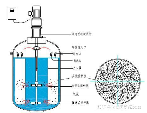 分析图