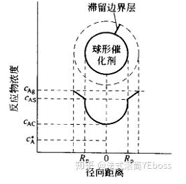 外扩散与内扩散对传质过程的影响
