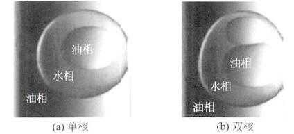 双乳液液滴
