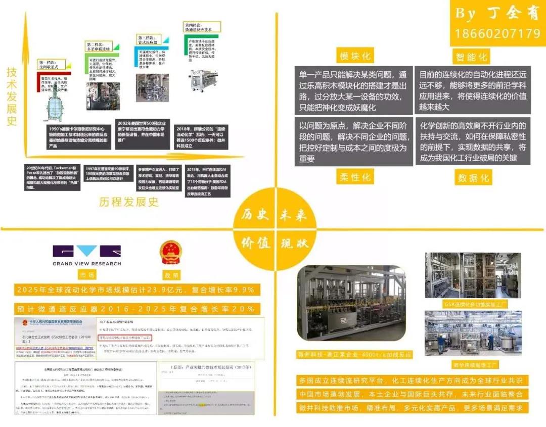 微化工技术