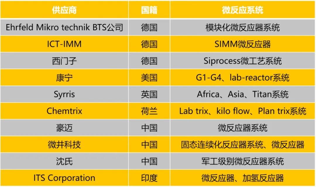 微化工技术公司