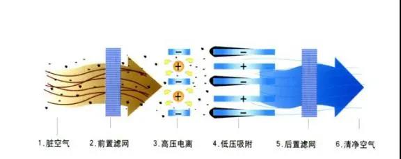 等离子体技术
