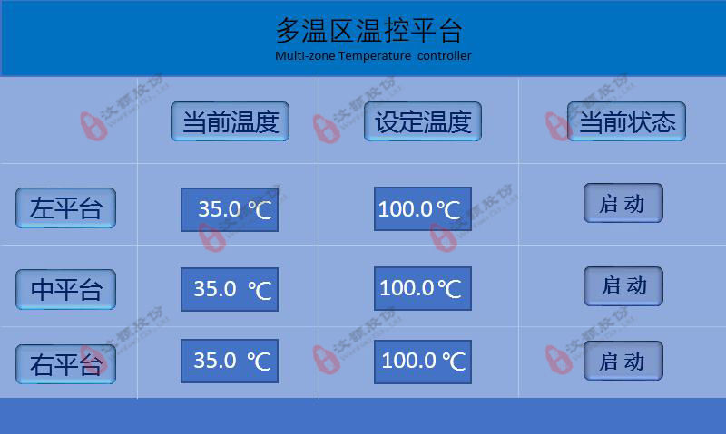 微流控芯片、孔板、离心管等多温区温度控制设备