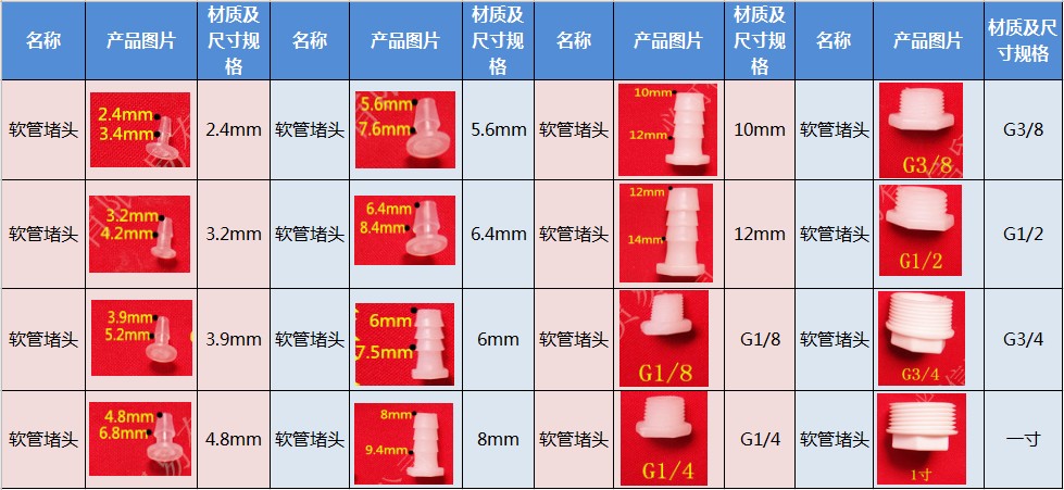 pp堵头