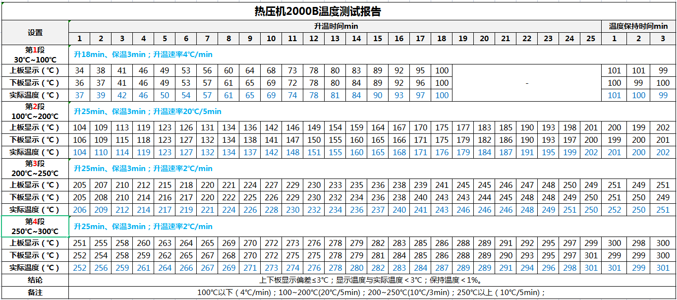 热压机温度测试报告.jpg