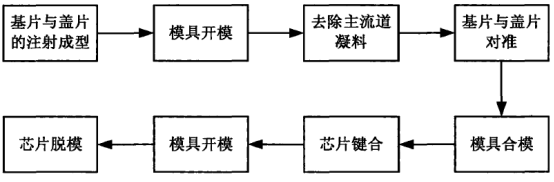 注塑成型工艺.jpg