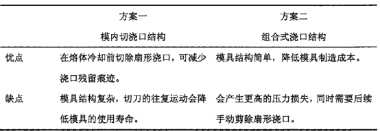 微流控芯片设计方案对比.jpg