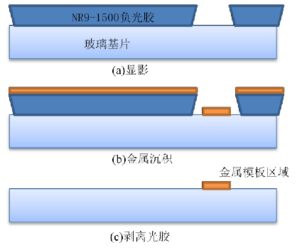 芯片构成.jpg