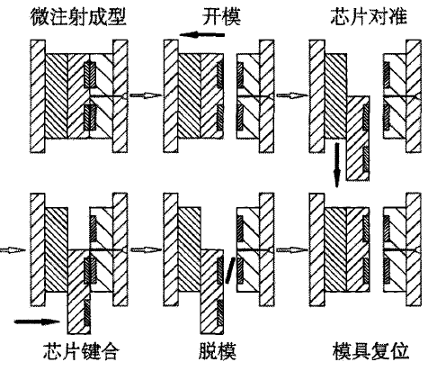 微流控芯片键合.jpg