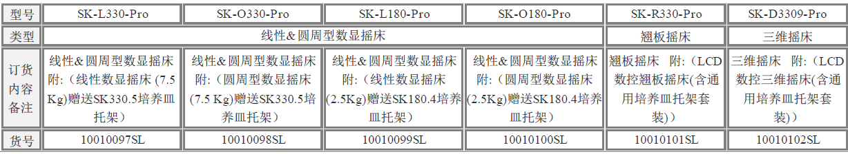 圆周（ 线性） 数显型摇床型号及说明