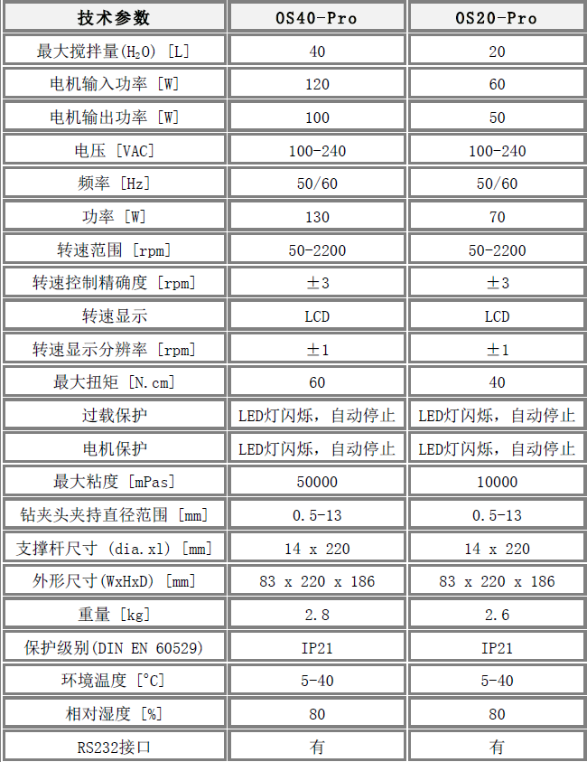 美国OS40-Pro赛洛捷克LCD数显型顶置式强力电子搅拌器型号及参数说明
